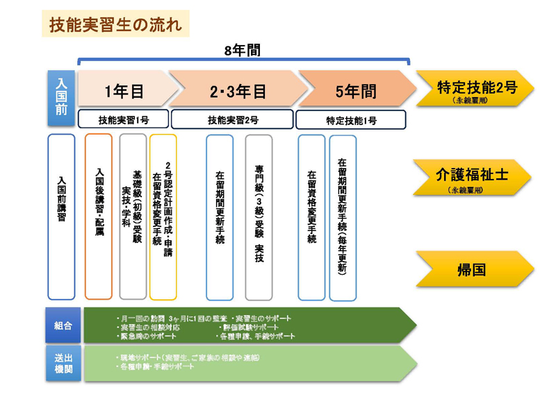 prod1